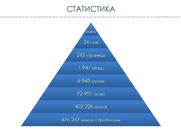 СТАТИСТИКА 1 книга 26 глав 262 страницы 1 941 абзац 8 943 строки 72