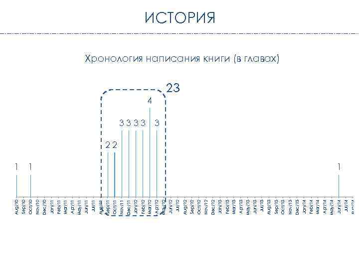 Jul/14 Aug/14 1 Jun/14 May/14 Apr/14 Mar/14 Feb/14 Jan/14 Dec/13 Nov/13 Oct/13 Sep/13 Aug/13