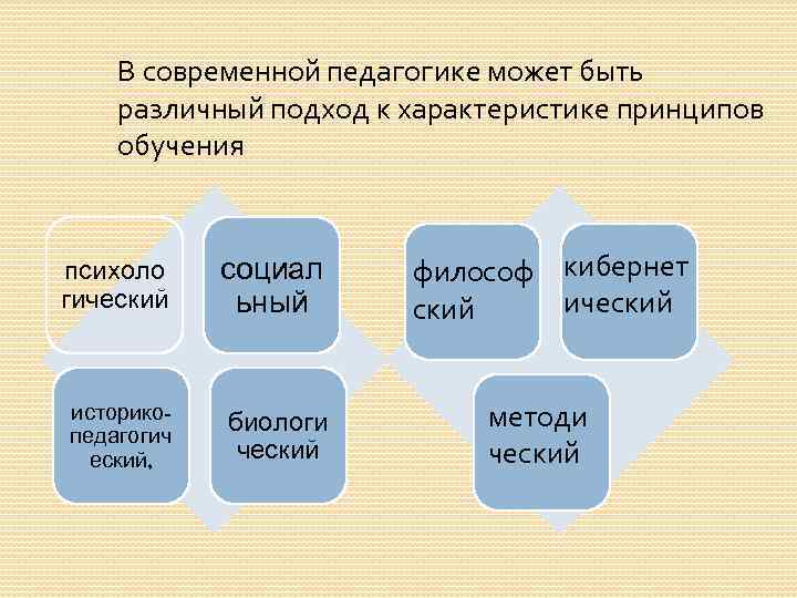 В современной педагогике может быть различный подход к характеристике принципов обучения психоло гический социал