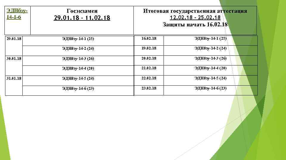 ЭДНбзу14 -1 -6 Госэкзамен 29. 01. 18 – 11. 02. 18 Итоговая государственная аттестация