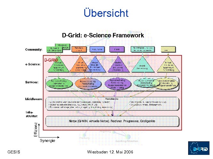 Übersicht GESIS Wiesbaden 12. Mai 2006 