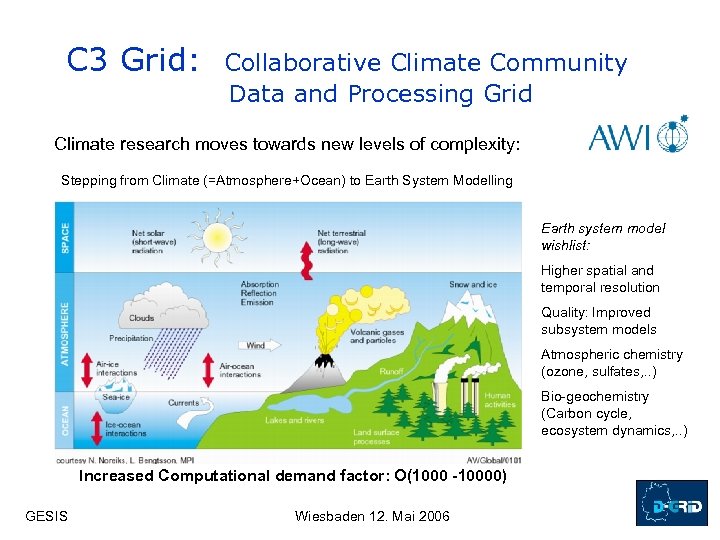 C 3 Grid: Collaborative Climate Community Data and Processing Grid Climate research moves towards