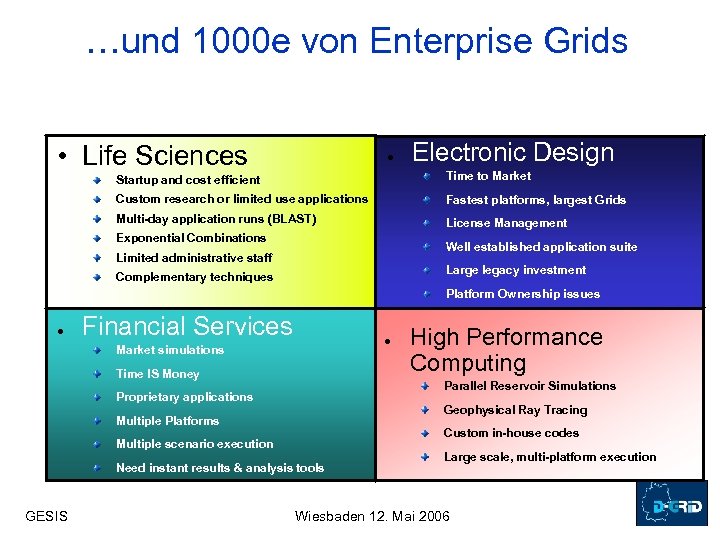 …und 1000 e von Enterprise Grids • Life Sciences ● Electronic Design Startup and