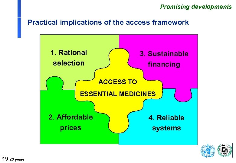 Promising developments Practical implications of the access framework 1. Rational selection 3. Sustainable financing