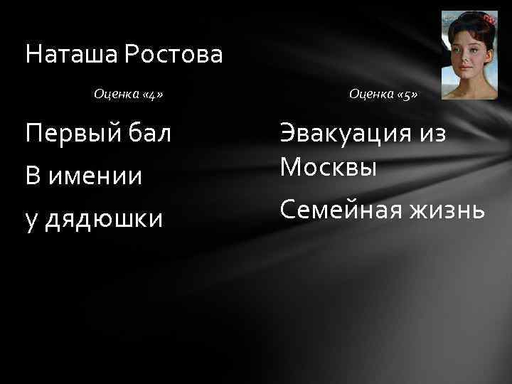 Наташа Ростова Оценка « 4» Первый бал В имении у дядюшки Оценка « 5»