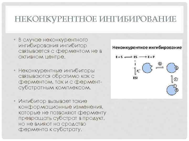 Схема конкурентного ингибирования