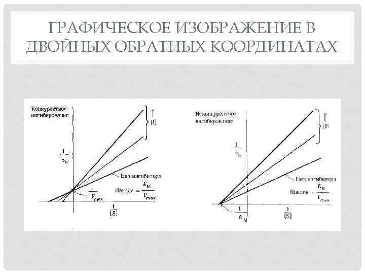 Графическое изображение процесса