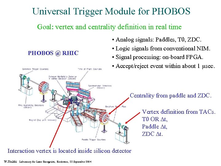 Universal Trigger Module for PHOBOS Goal: vertex and centrality definition in real time PHOBOS