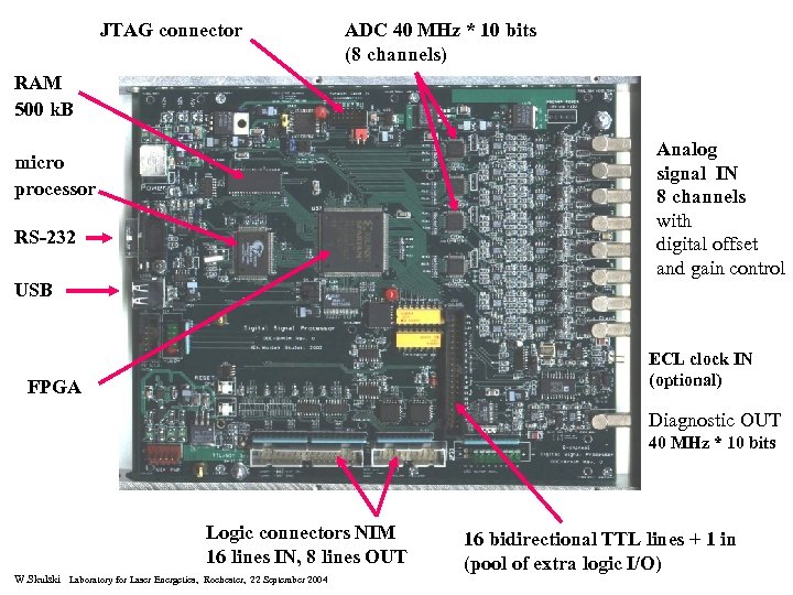 JTAG connector ADC 40 MHz * 10 bits (8 channels) RAM 500 k. B