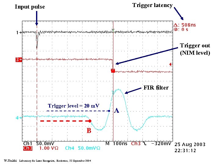 Trigger latency Input pulse Trigger out (NIM level) FIR filter Trigger level = 20