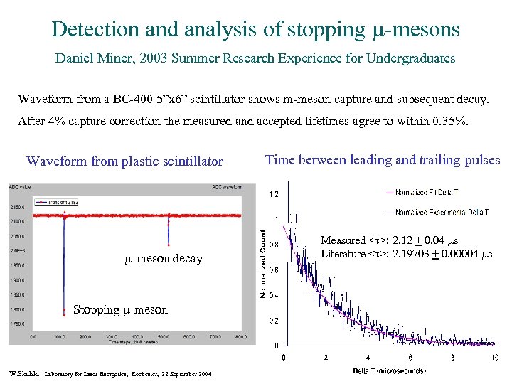Detection and analysis of stopping m-mesons Daniel Miner, 2003 Summer Research Experience for Undergraduates