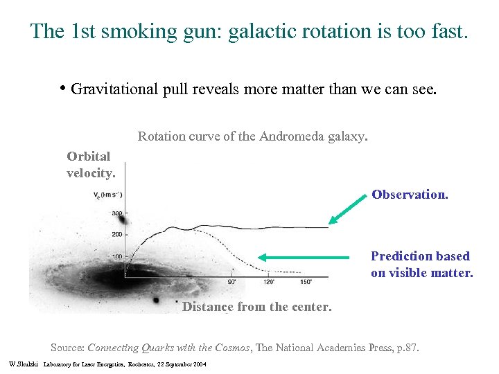 The 1 st smoking gun: galactic rotation is too fast. • Gravitational pull reveals