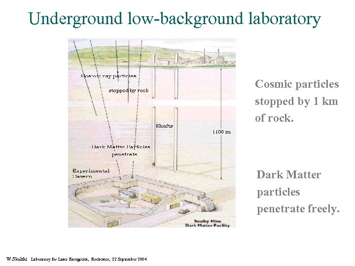 Underground low-background laboratory Cosmic particles stopped by 1 km of rock. Dark Matter particles