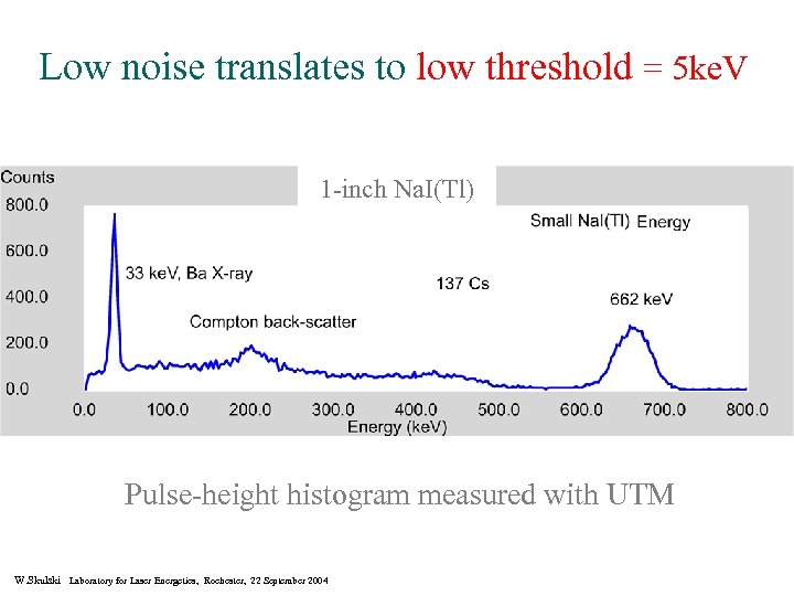 Low noise translates to low threshold = 5 ke. V 1 -inch Na. I(Tl)
