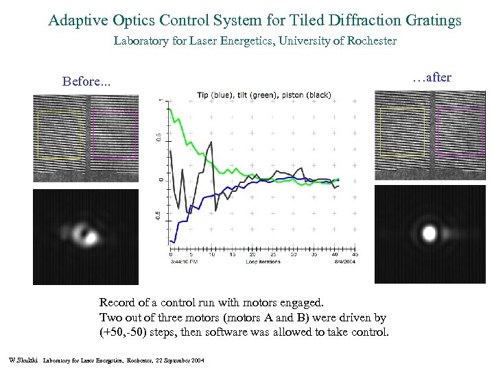 Adaptive Optics Control System for Tiled Diffraction Gratings Laboratory for Laser Energetics, University of