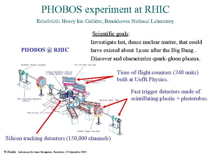PHOBOS experiment at RHIC Relativistic Heavy Ion Collider, Brookhaven National Laboratory PHOBOS @ RHIC