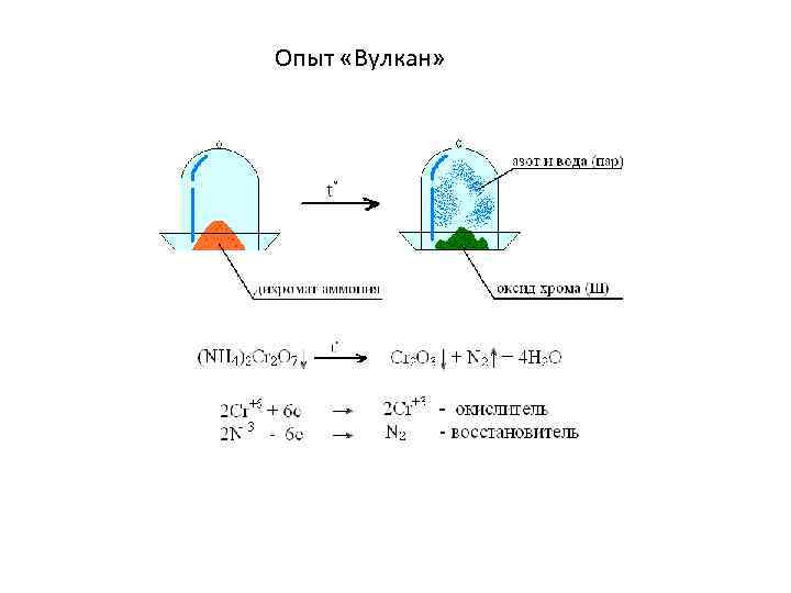  Опыт «Вулкан» 