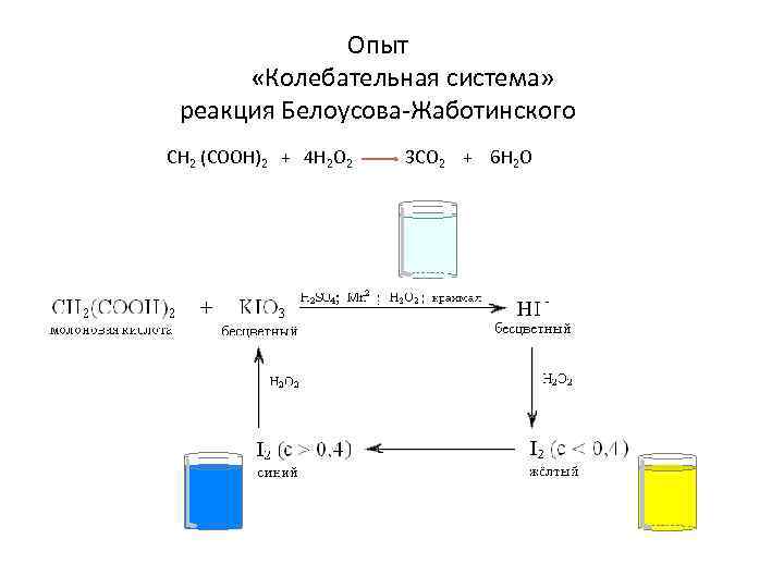 Реакция скз на т и 18