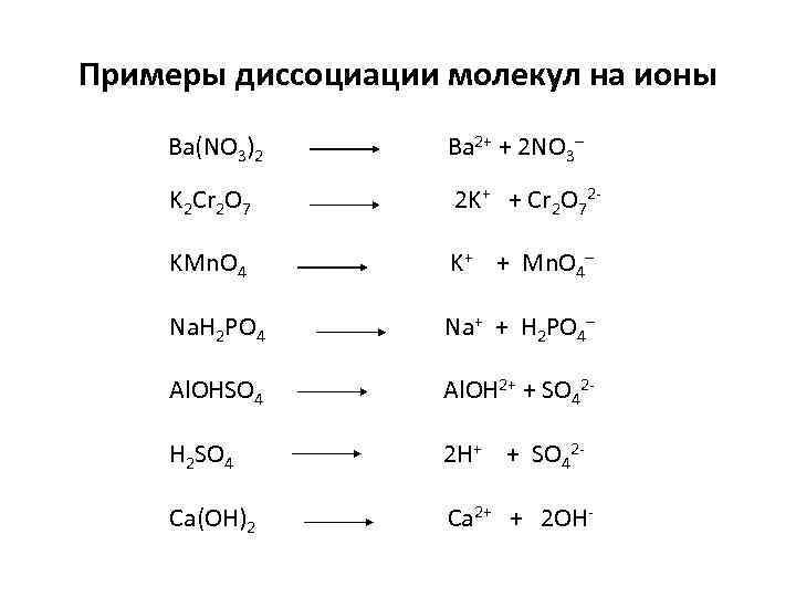 Примеры диссоциации молекул на ионы Ba(NO 3)2 Ba 2+ + 2 NO 3– K