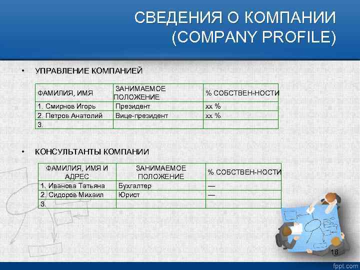 СВЕДЕНИЯ О КОМПАНИИ (COMPANY PROFILE) • УПРАВЛЕНИЕ КОМПАНИЕЙ ФАМИЛИЯ, ИМЯ 1. Смирнов Игорь 2.