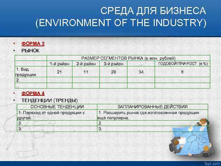 СРЕДА ДЛЯ БИЗНЕСА (ENVIRONMENT OF THE INDUSTRY) • • ФОРМА 3 РЫНОК 1. Вид