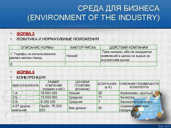 СРЕДА ДЛЯ БИЗНЕСА (ENVIRONMENT OF THE INDUSTRY) • • ФОРМА 5 ПОЛИТИКА И НОРМАТИВНЫЕ