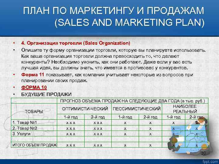 ПЛАН ПО МАРКЕТИНГУ И ПРОДАЖАМ (SALES AND MARKETING PLAN) • • • 4. Организация