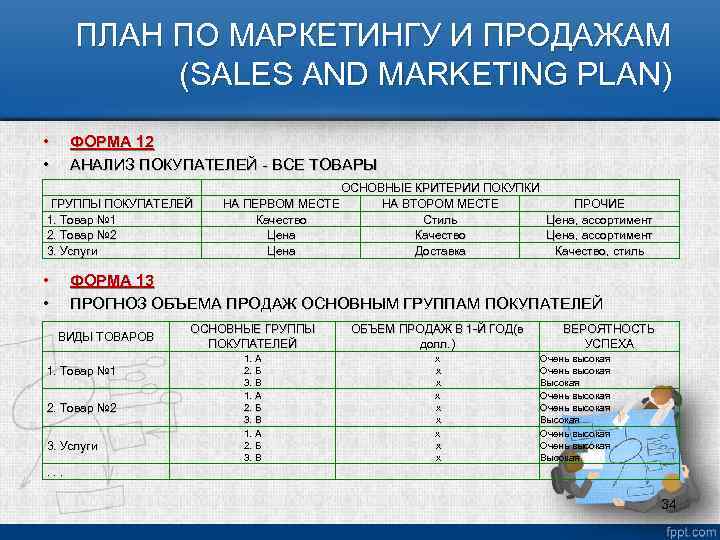 ПЛАН ПО МАРКЕТИНГУ И ПРОДАЖАМ (SALES AND MARKETING PLAN) • • ФОРМА 12 АНАЛИЗ