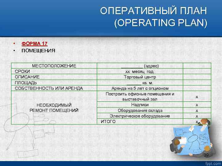ОПЕРАТИВНЫЙ ПЛАН (OPERATING PLAN) • • ФОРМА 17 ПОМЕЩЕНИЯ МЕСТОПОЛОЖЕНИЕ СРОКИ ОПИСАНИЕ ПЛОЩАДЬ СОБСТВЕННОСТЬ