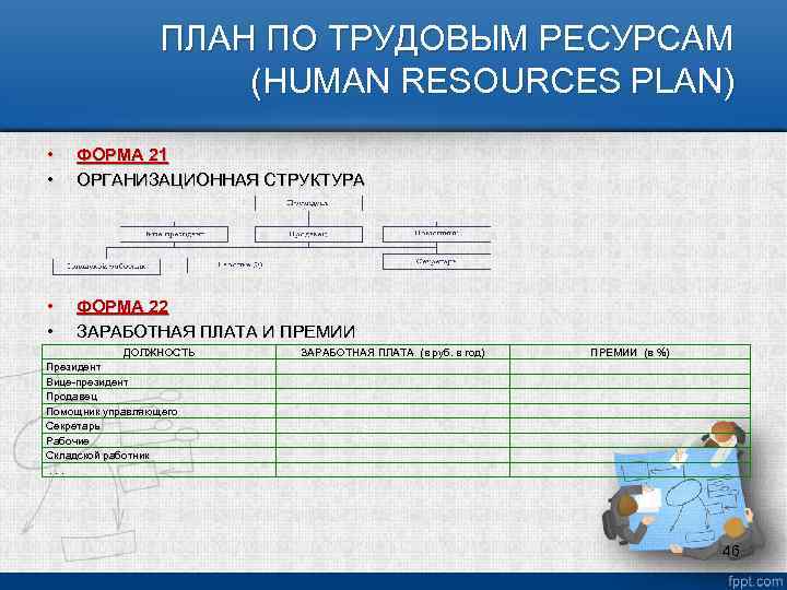 ПЛАН ПО ТРУДОВЫМ РЕСУРСАМ (HUMAN RESOURCES PLAN) • • ФОРМА 21 ОРГАНИЗАЦИОННАЯ СТРУКТУРА •