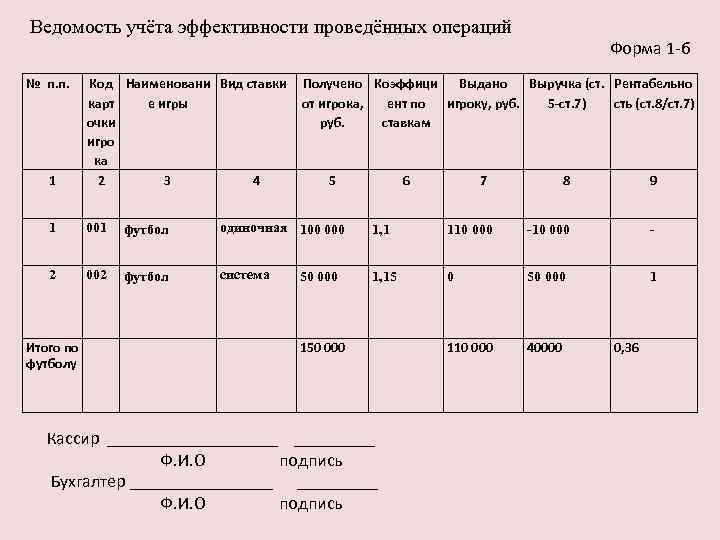 Ведомость бухгалтерского учета. Ведомость учета. Учетная ведомость рабочих.