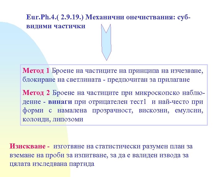 Eur. Ph. 4. ( 2. 9. 19. ) Механични онечиствания: субвидими частички Метод 1
