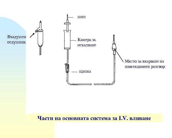 шип Въздушен отдушник Камера за откапване Място за вкарване на инжекционен разтвор щипка Части