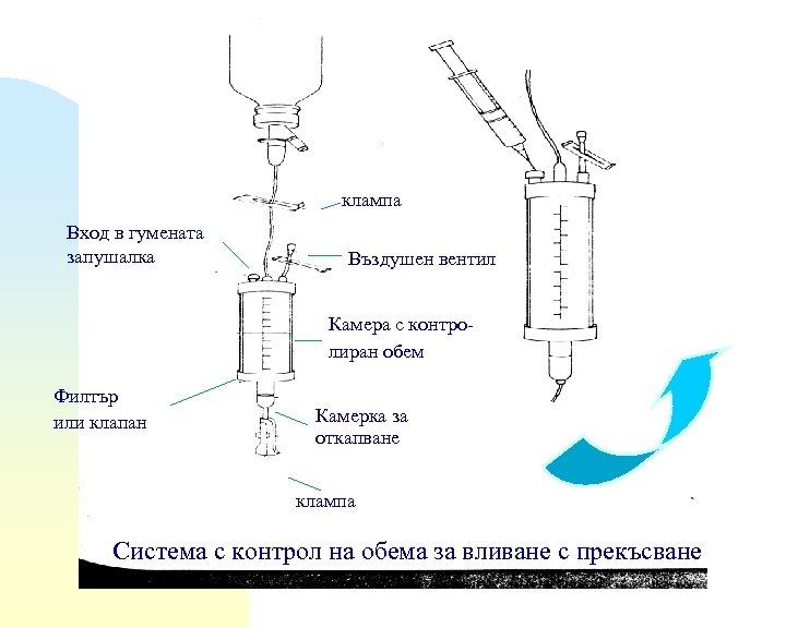клампа Вход в гумената запушалка Въздушен вентил Камера с контролиран обем Филтър или клапан