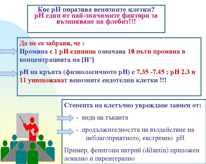 Кое р. Н поразява венозните клетки? р. Н един от най-значимите фактори за възникване