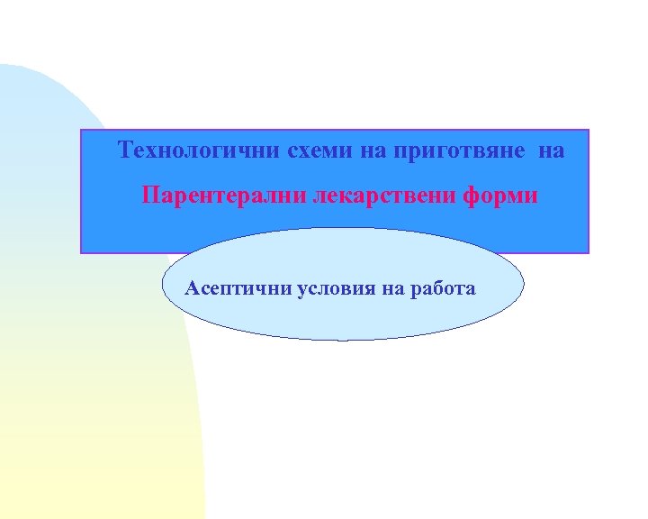 Технологични схеми на приготвяне на Парентерални лекарствени форми Асептични условия на работа 