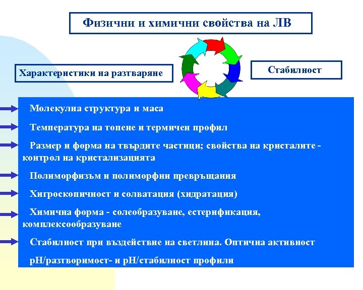 Физични и химични свойства на ЛВ Характеристики на разтваряне Стабилност Молекулна структура и маса