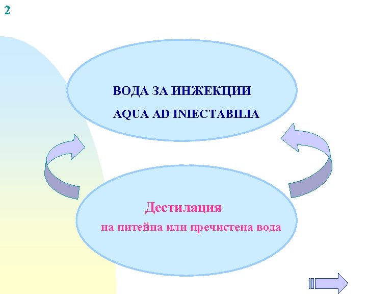 2 ВОДА ЗА ИНЖЕКЦИИ AQUA AD INIECTABILIA Дестилация на питейна или пречистена вода 