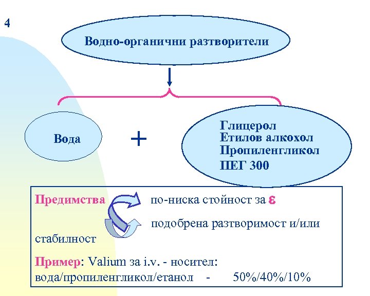 4 Водно-органични разтворители Вода Предимства Глицерол Етилов алкохол Пропиленгликол ПЕГ 300 + по-ниска стойност