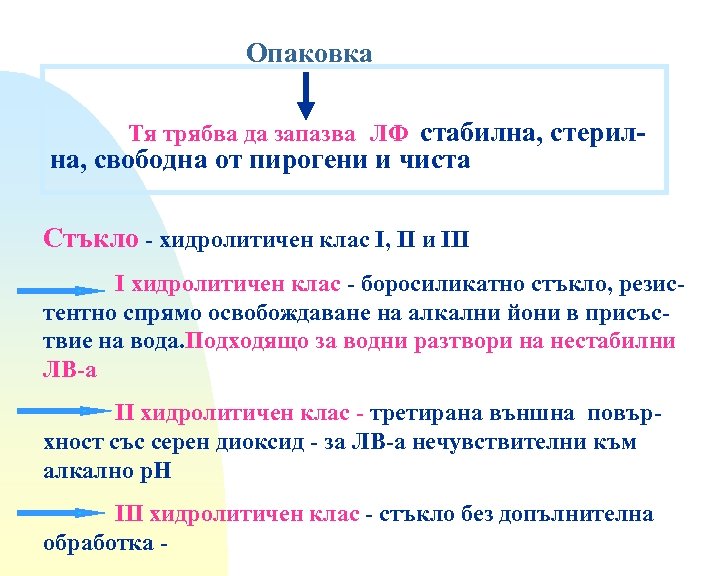 Опаковка Тя трябва да запазва ЛФ стабилна, стерил- на, свободна от пирогени и чиста