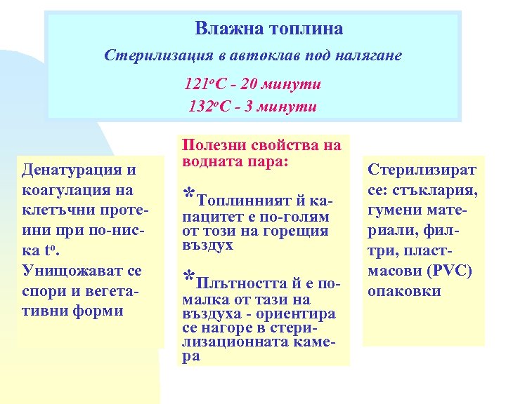 Влажна топлина Стерилизация в автоклав под налягане 121 о. С - 20 минути 132