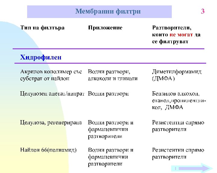 Мембранни филтри 3 
