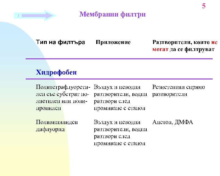 5 Мембранни филтри 