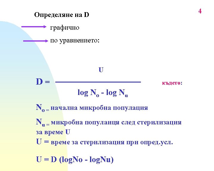 4 Определяне на D графично по уравнението: U D= където: log No - log