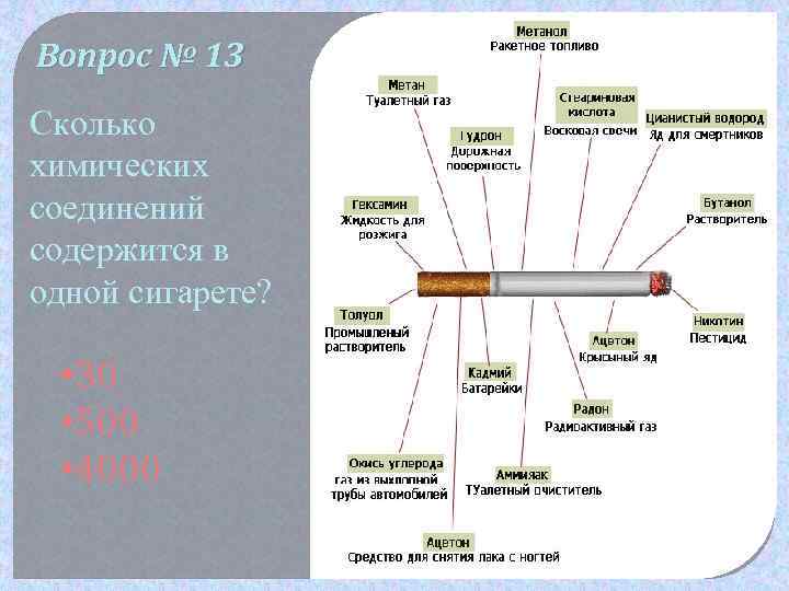 Вопрос № 13 Сколько химических соединений содержится в одной сигарете? • 30 • 500