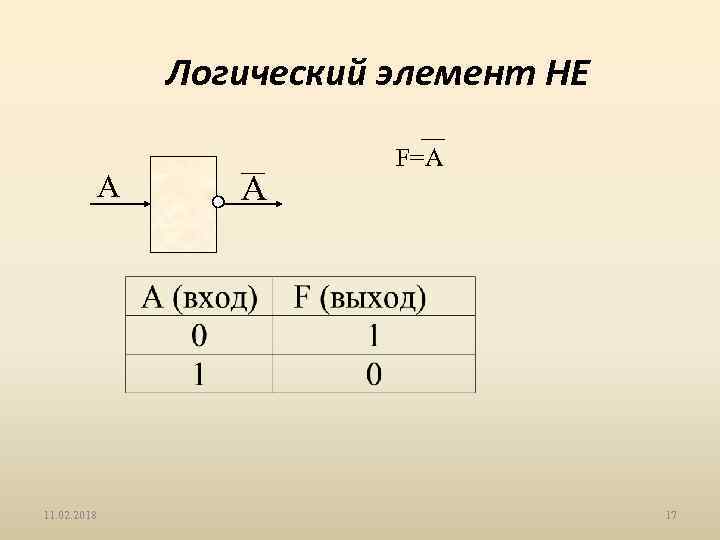 Логический элемент НЕ А 11. 02. 2018 А F=A 17 