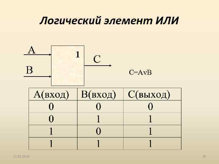 Логический элемент ИЛИ А В 11. 02. 2018 1 С C=Av. B 19 
