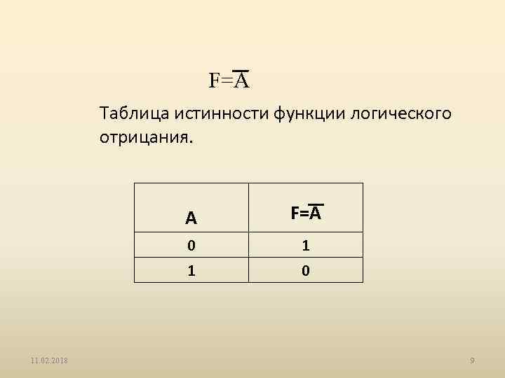 F=A Таблица истинности функции логического отрицания. A 0 1 11. 02. 2018 F=A 1