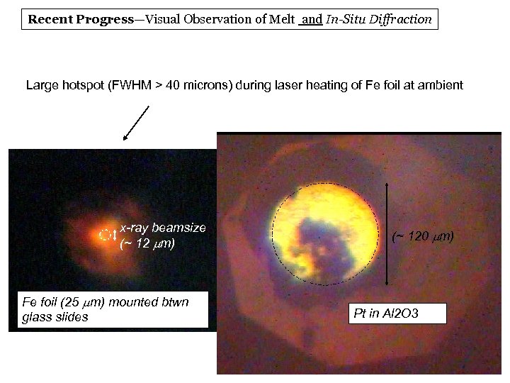 Recent Progress—Visual Observation of Melt and In-Situ Diffraction Large hotspot (FWHM > 40 microns)