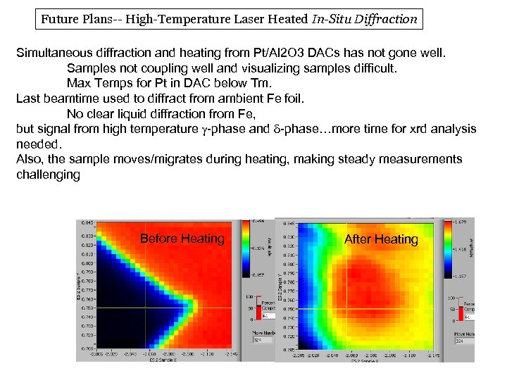 Future Plans-- High-Temperature Laser Heated In-Situ Diffraction Simultaneous diffraction and heating from Pt/Al 2